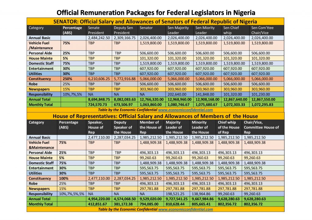 renumeration of nass members-0