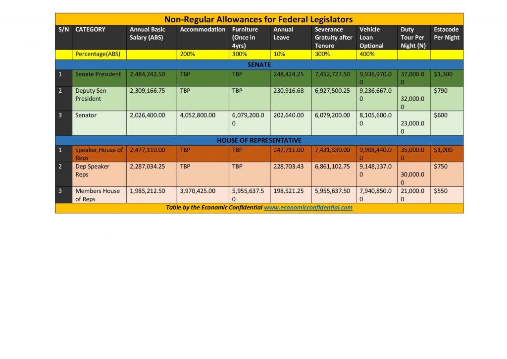 renumeration of nass members-1