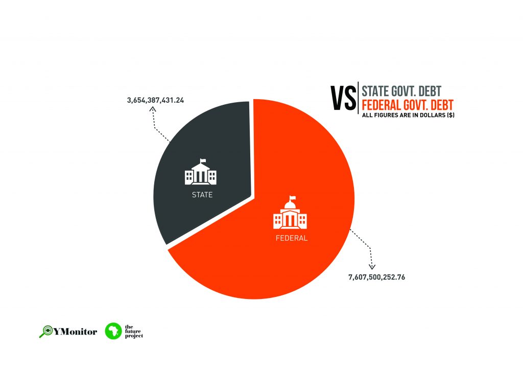 states-and-national-debt-compared-logo