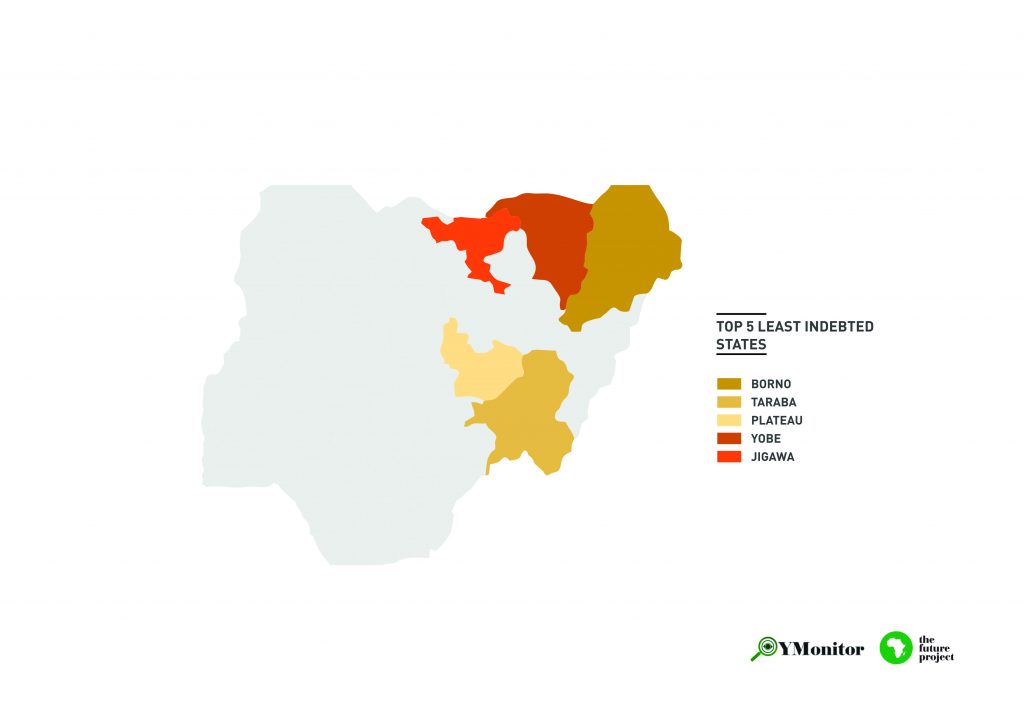 least-indebted-states-logo
