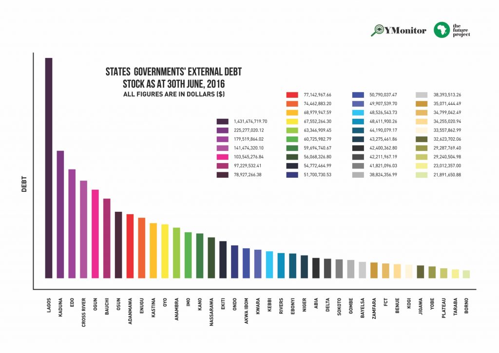 states-debt-in-order-logo-2mb