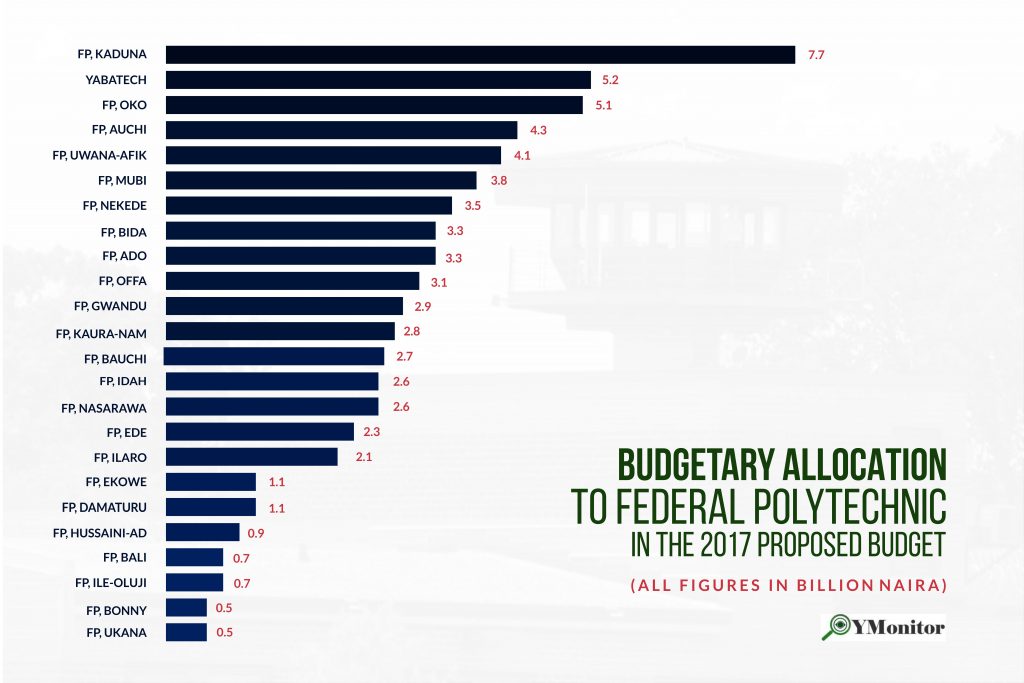 YMonitor_Infographics_Poly