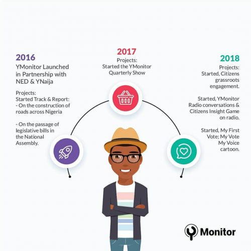 YMonitor Impact Story Page 1