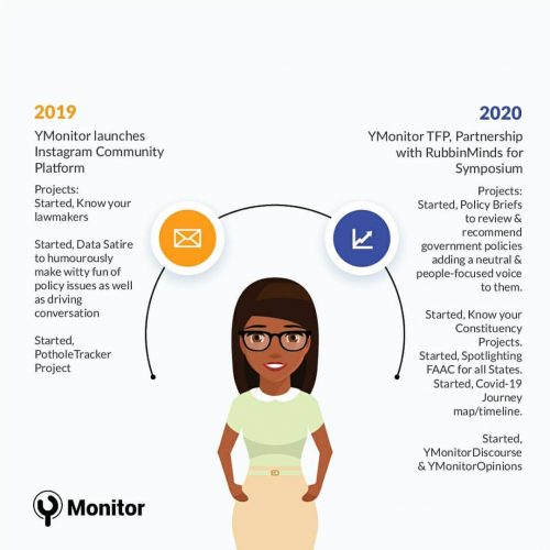 YMonitor Impact Story Page 2